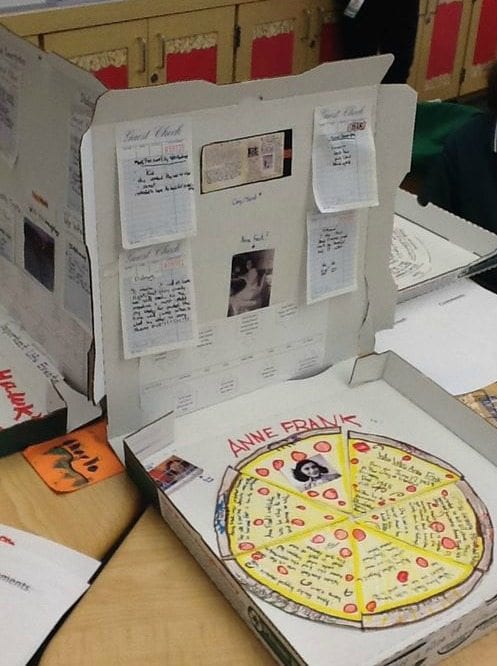an pizza box because one restaurant drawn in, each slice of the pizza tells a different part of a book report